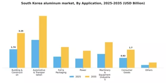 South Korea Aluminum Market Segment Image 0