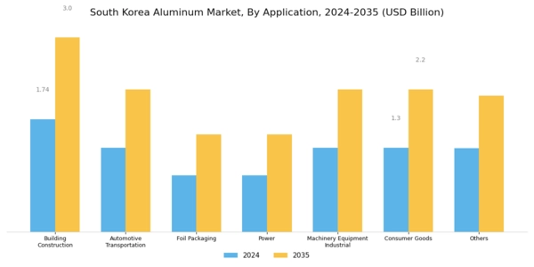 South Korea Aluminum Market Segment Image 2