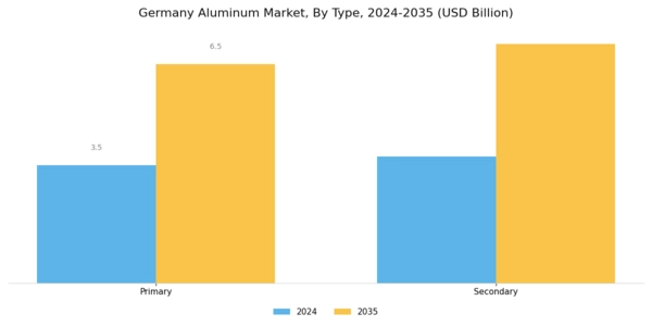 Germany Aluminum Market Segment Image 0