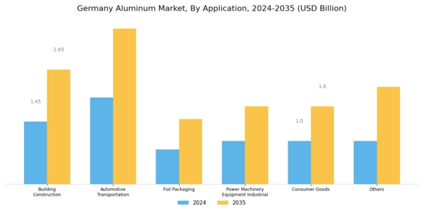 Germany Aluminum Market Segment Image 2