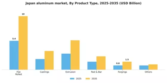 Japan Aluminum Market Segment Image 1