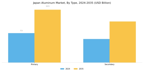 Japan Aluminum Market Segment Image 0