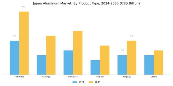 Japan Aluminum Market Segment Image 1
