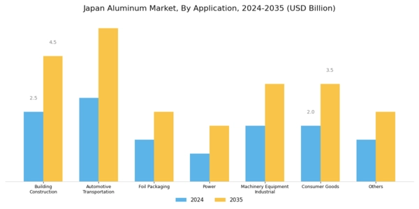 Japan Aluminum Market Segment Image 2
