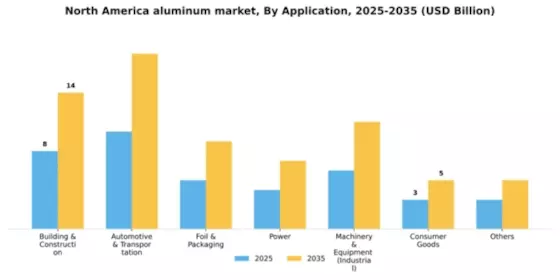 North America Aluminum Market Segment Image 0