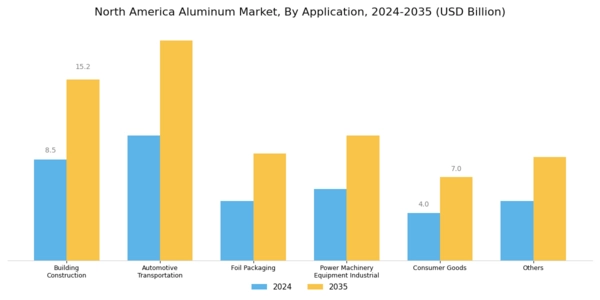 North America Aluminum Market Segment Image 2
