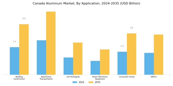 Canada Aluminum Market Segment Image 2