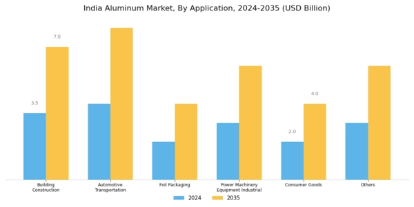 India Aluminum Market Segment Image 2