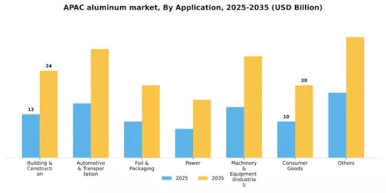 APAC Aluminum Market Segment Image 0