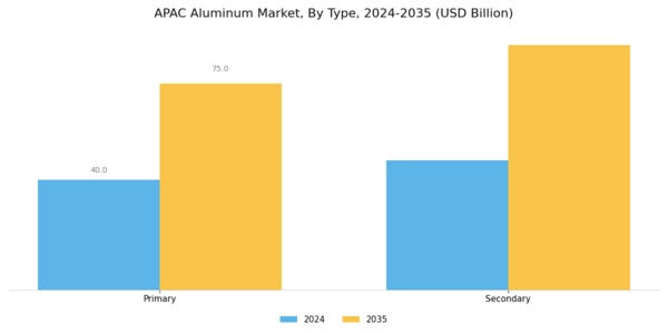 APAC Aluminum Market Segment Image 0