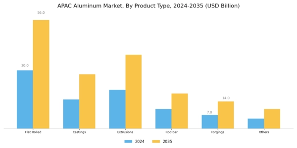 APAC Aluminum Market Segment Image 1