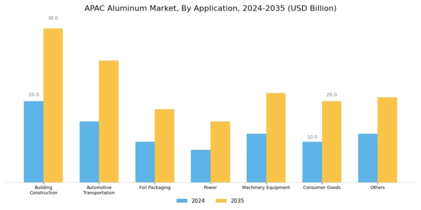 APAC Aluminum Market Segment Image 2