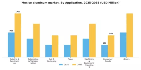 Mexico Aluminum Market Segment Image 0