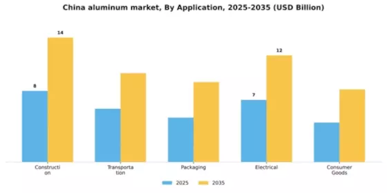 China Aluminum Market Segment Image 0