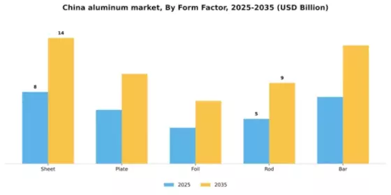 China Aluminum Market Segment Image 2
