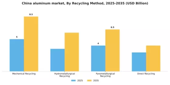 China Aluminum Market Segment Image 4