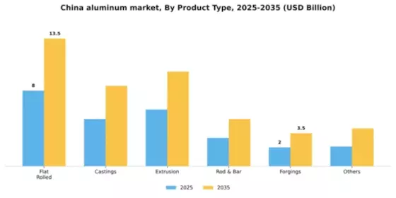 China Aluminum Market Segment Image 1
