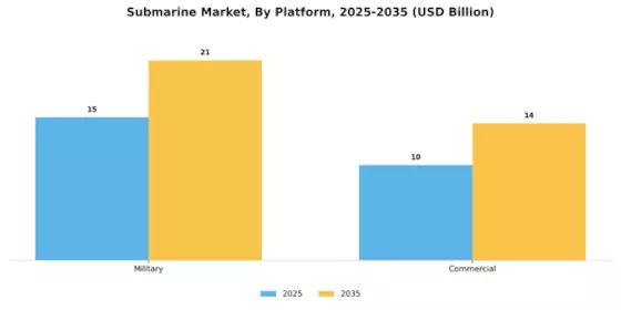 Submarine Market Segment Image 1