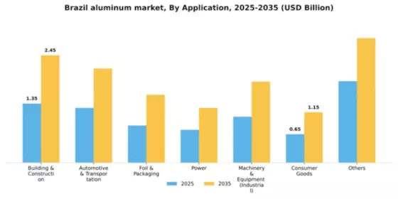 Brazil Aluminum Market Segment Image 0