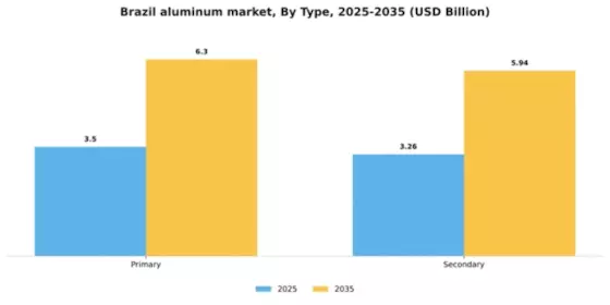 Brazil Aluminum Market Segment Image 2