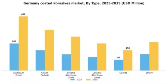 Germany Coated Abrasives Market Segment Image 1