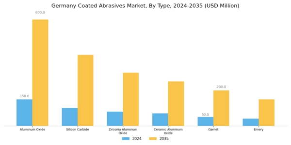 Germany Coated Abrasives Market Segment Image 0