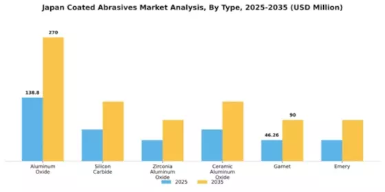 Japan Coated Abrasives Market Segment Image 1