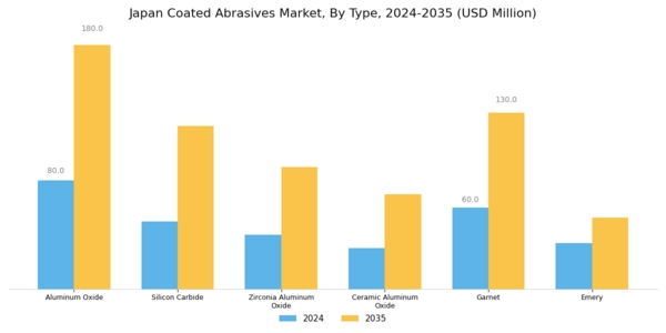 Japan Coated Abrasives Market Segment Image 0