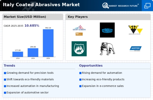 Italy Coated Abrasives Market Infographic