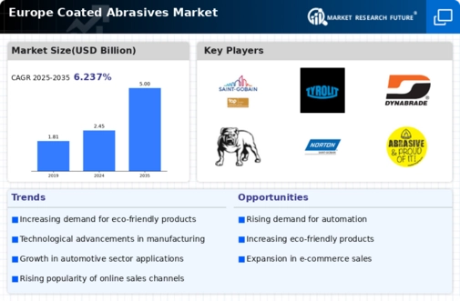 Europe Coated Abrasives Market Infographic