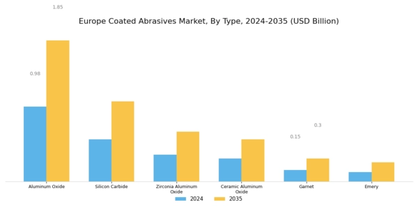 Europe Coated Abrasives Market Segment Image 0