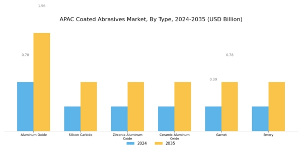 APAC Coated Abrasives Market Segment Image 0