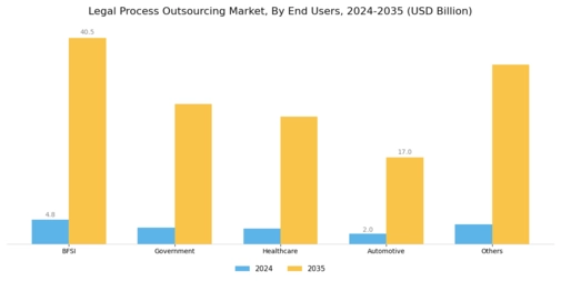 Legal Process Outsourcing Market Segment Image 5