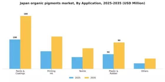 Japan Organic Pigments Market Segment Image 0