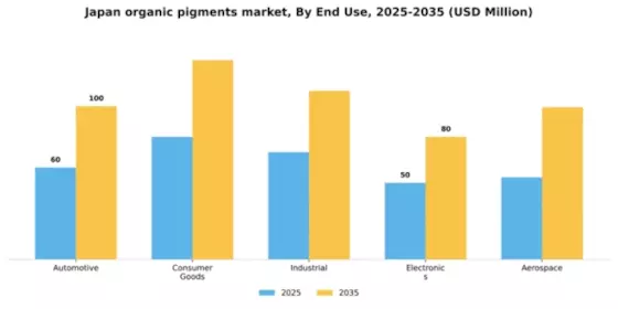 Japan Organic Pigments Market Segment Image 1