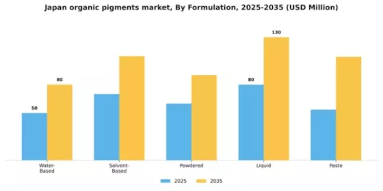 Japan Organic Pigments Market Segment Image 2