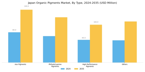 Japan Organic Pigments Market Segment Image 0