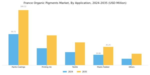 France Organic Pigments Market Segment Image 1
