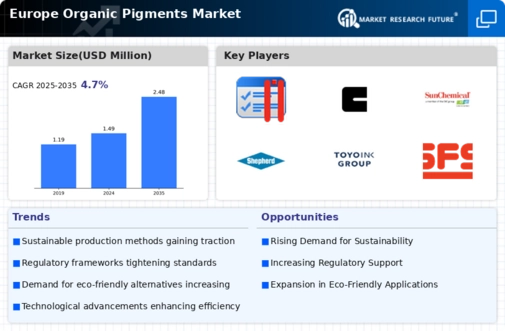 Europe Organic Pigments Market Infographic