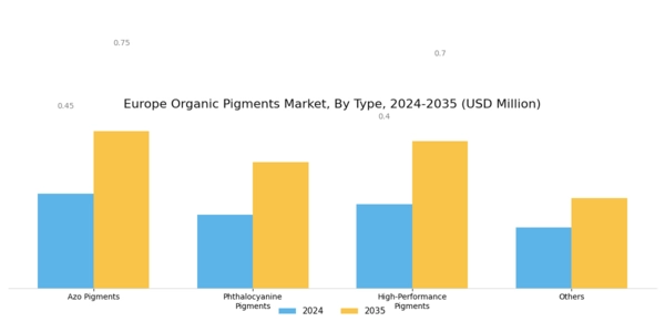 Europe Organic Pigments Market Segment Image 0