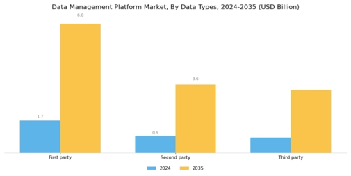 Data Management Platform Market Segment Image 0