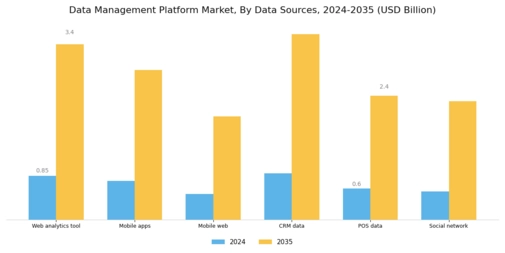 Data Management Platform Market Segment Image 1