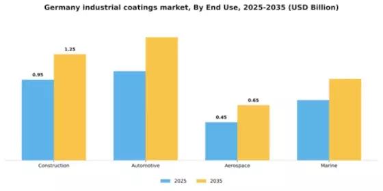 Germany Industrial Coatings Market Segment Image 1