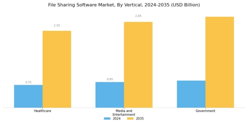 File Sharing Software Market Segment Image 3