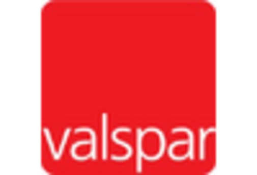 Russia Industrial Coatings Market key player