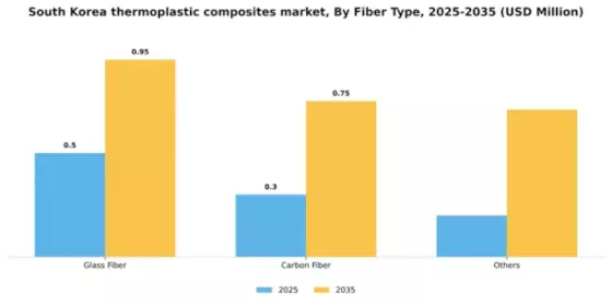 South Korea Thermoplastic Composites Market Segment Image 1