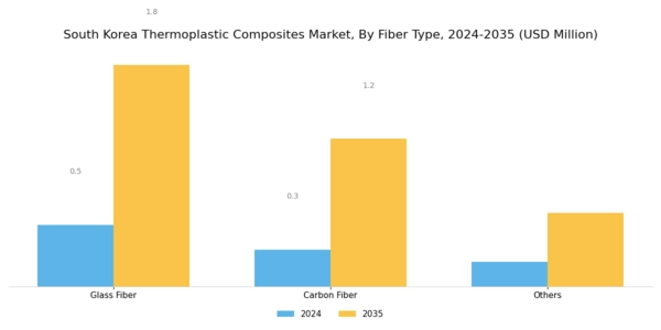 South Korea Thermoplastic Composites Market Segment Image 1