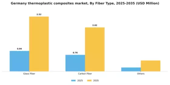 Germany Thermoplastic Composites Market Segment Image 1