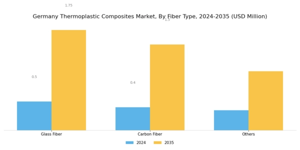 Germany Thermoplastic Composites Market Segment Image 1