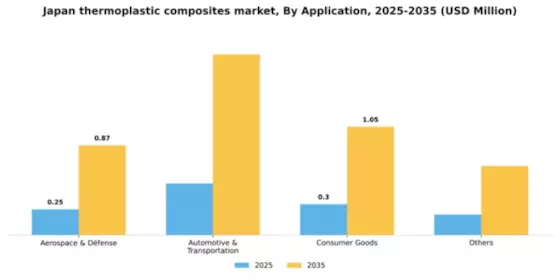 Japan Thermoplastic Composites Market Segment Image 0